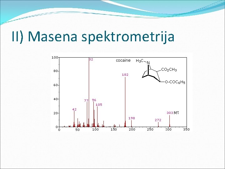 II) Masena spektrometrija 