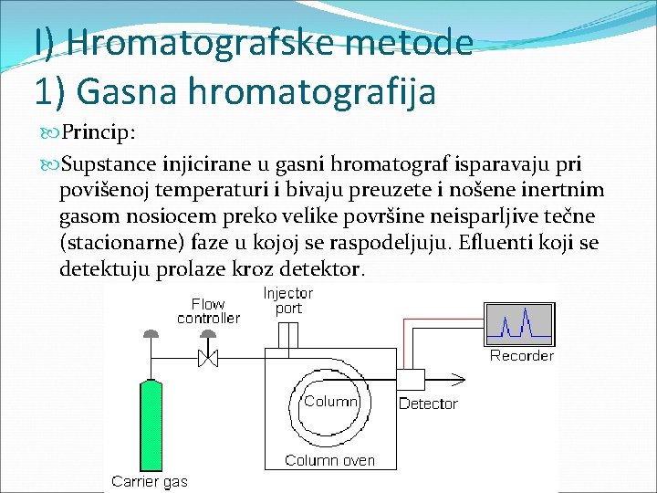 I) Hromatografske metode 1) Gasna hromatografija Princip: Supstance injicirane u gasni hromatograf isparavaju pri