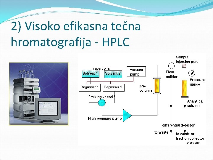 2) Visoko efikasna tečna hromatografija - HPLC 