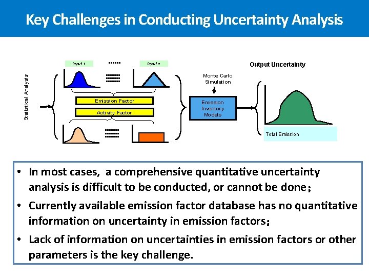 Key Challenges in Conducting Uncertainty Analysis Statistical Analysis Output Uncertainty Input n Input 1