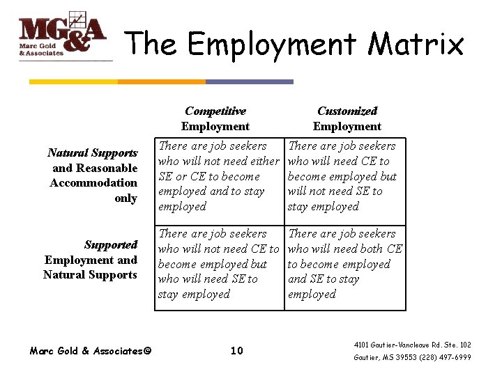 The Employment Matrix Competitive Employment Customized Employment Natural Supports and Reasonable Accommodation only There