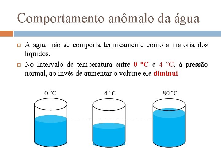 Comportamento anômalo da água A água não se comporta termicamente como a maioria dos
