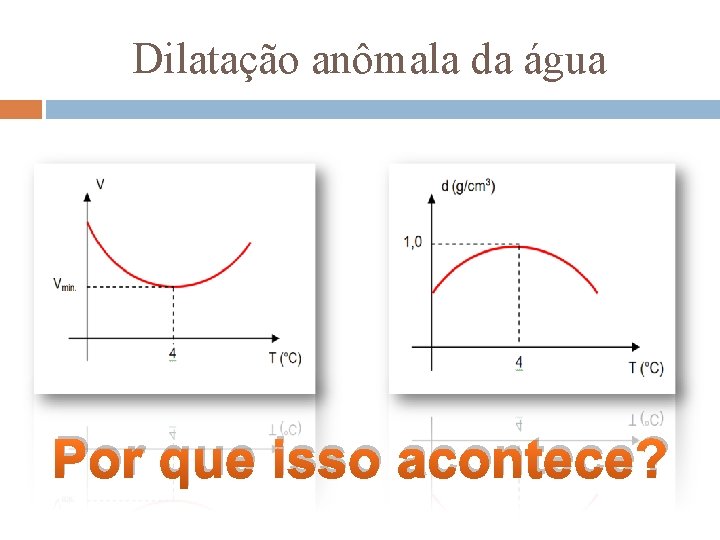 Dilatação anômala da água Por que isso acontece? 