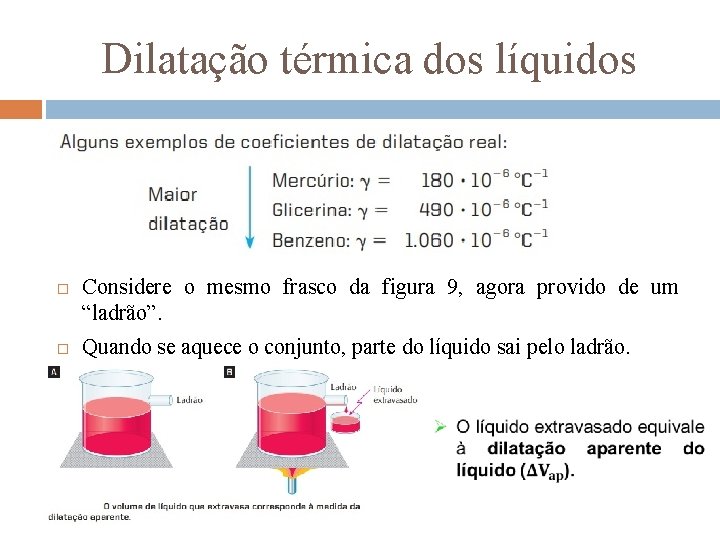 Dilatação térmica dos líquidos Considere o mesmo frasco da figura 9, agora provido de