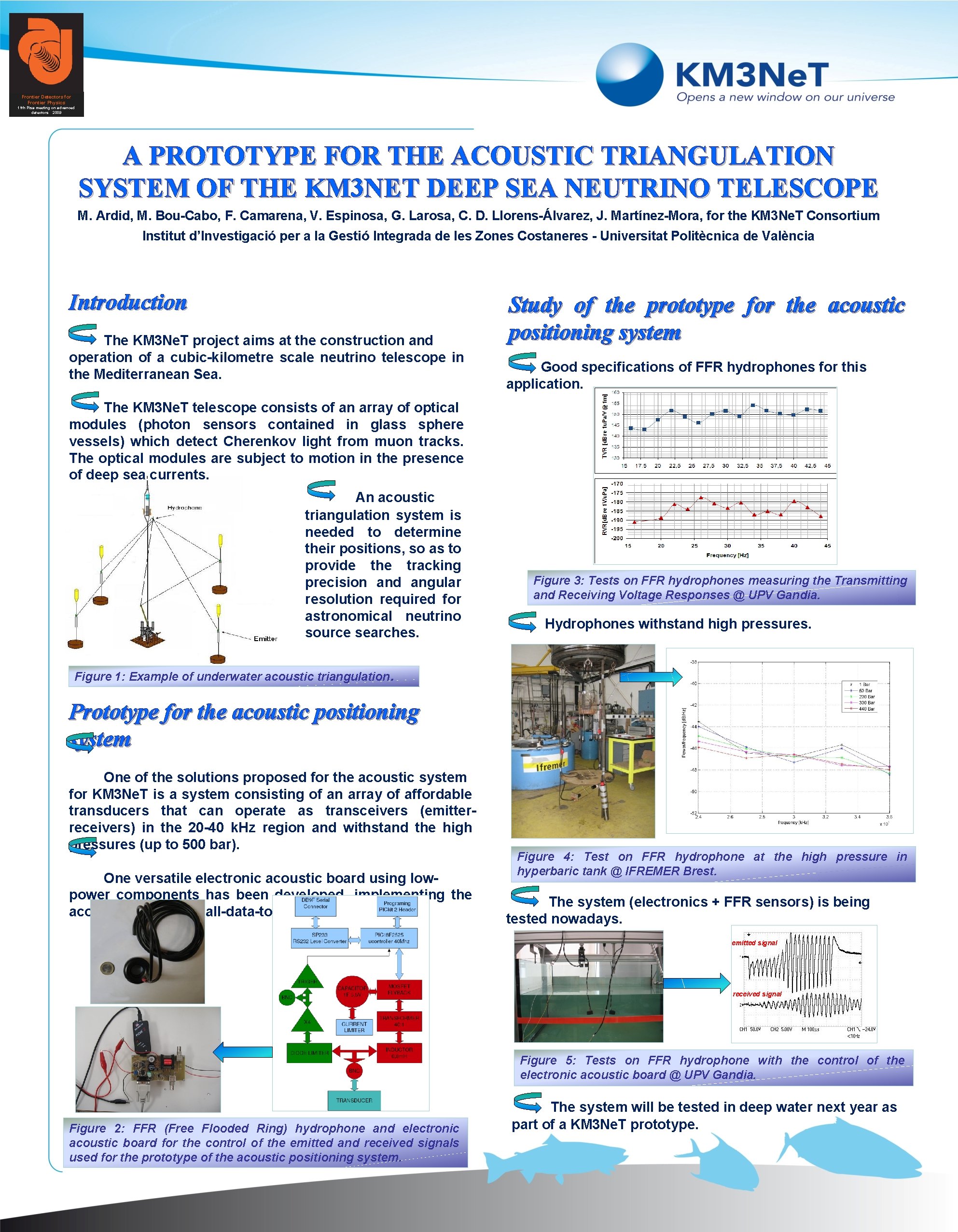 Frontier Detectors for Frontier Physics 11 th Pisa meeting on advanced detectors 2009 A