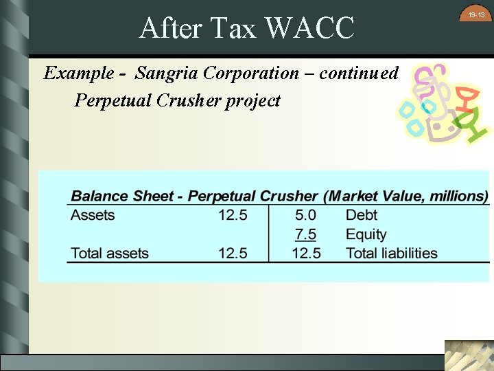 After Tax WACC Example - Sangria Corporation – continued Perpetual Crusher project 19 -13