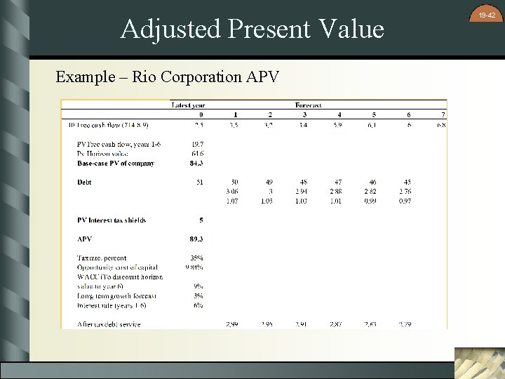 Adjusted Present Value Example – Rio Corporation APV 19 -42 