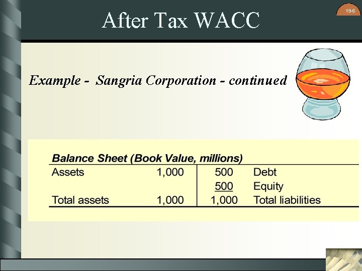 After Tax WACC Example - Sangria Corporation - continued 19 -6 After Tax WACC Example - Sangria Corporation - continued 19 -6