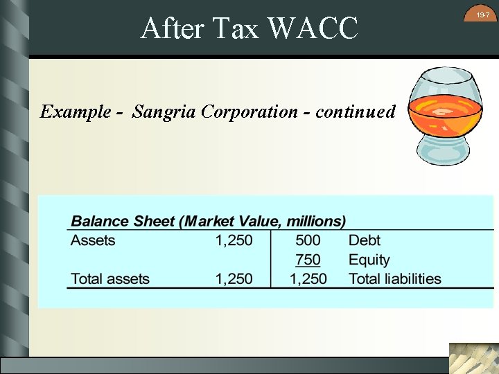 After Tax WACC Example - Sangria Corporation - continued 19 -7 After Tax WACC Example - Sangria Corporation - continued 19 -7