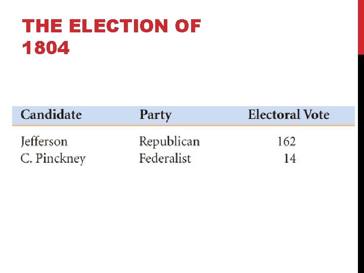 THE ELECTION OF 1804 