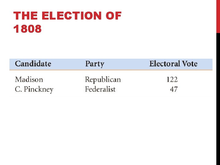 THE ELECTION OF 1808 