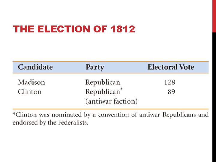 THE ELECTION OF 1812 