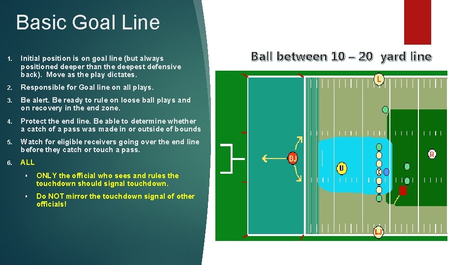 Basic Goal Line 1. Initial position is on goal line (but always positioned deeper