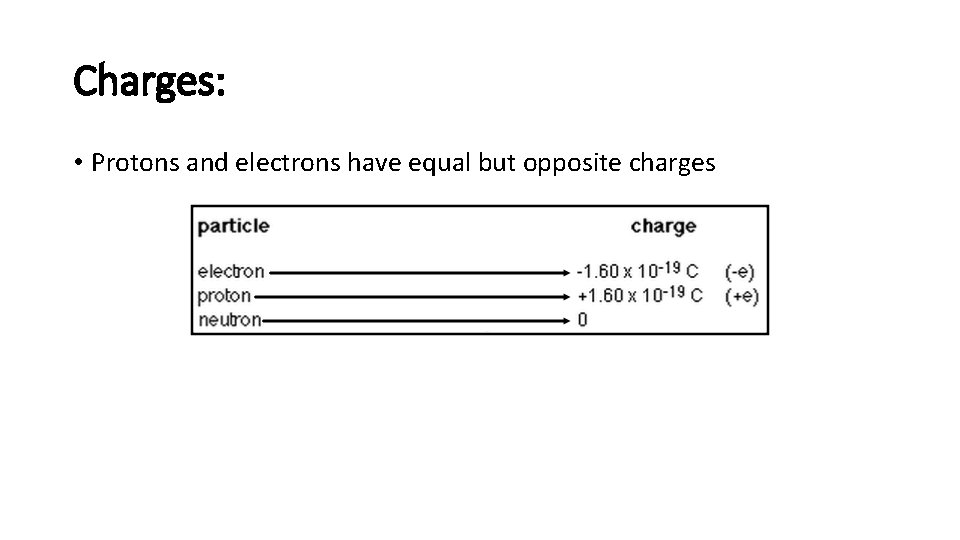 Charges: • Protons and electrons have equal but opposite charges 