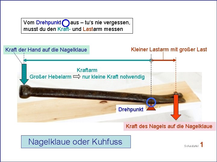 Vom Drehpunkt aus – tu‘s nie vergessen, musst du den Kraft- und Lastarm messen