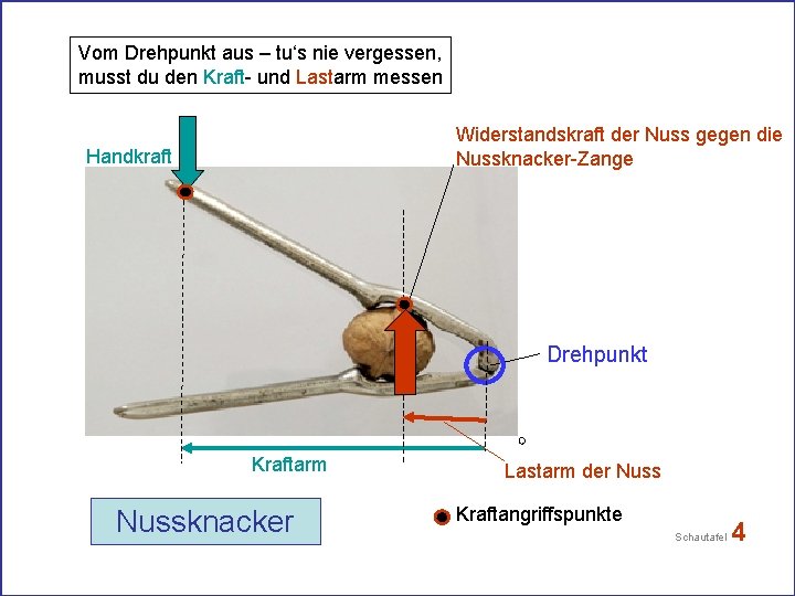 Vom Drehpunkt aus – tu‘s nie vergessen, musst du den Kraft- und Lastarm messen