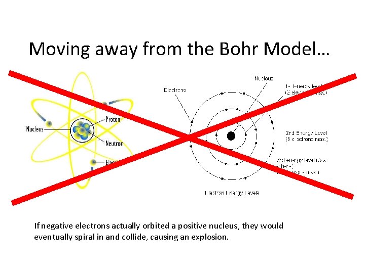 Moving away from the Bohr Model… If negative electrons actually orbited a positive nucleus, Moving away from the Bohr Model… If negative electrons actually orbited a positive nucleus,