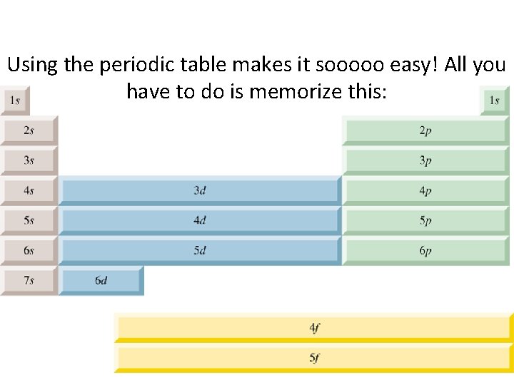 Using the periodic table makes it sooooo easy! All you have to do is Using the periodic table makes it sooooo easy! All you have to do is