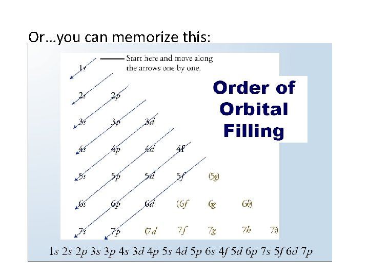 Or…you can memorize this: Or…you can memorize this: