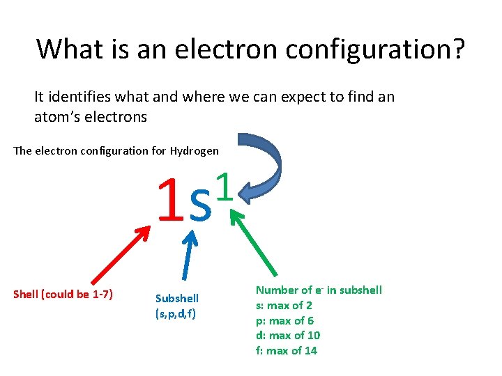 What is an electron configuration? It identifies what and where we can expect to What is an electron configuration? It identifies what and where we can expect to
