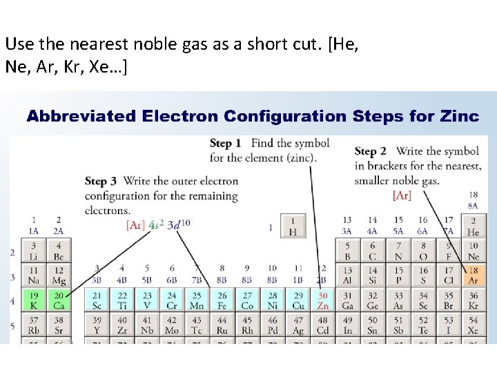 Use the nearest noble gas as a short cut. [He, Ne, Ar, Kr, Xe…]