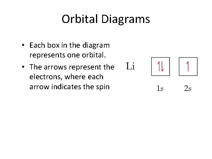 Orbital Diagrams • Each box in the diagram represents one orbital. • The arrows Orbital Diagrams • Each box in the diagram represents one orbital. • The arrows