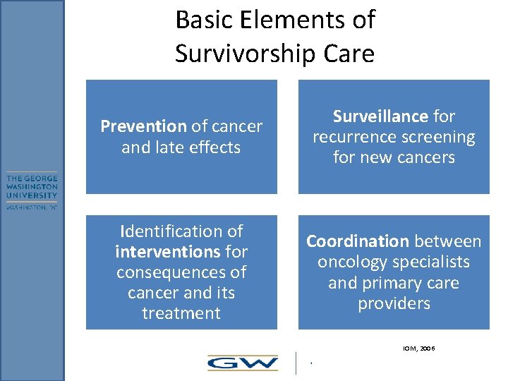 Basic Elements of Survivorship Care Prevention of cancer and late effects Surveillance for recurrence