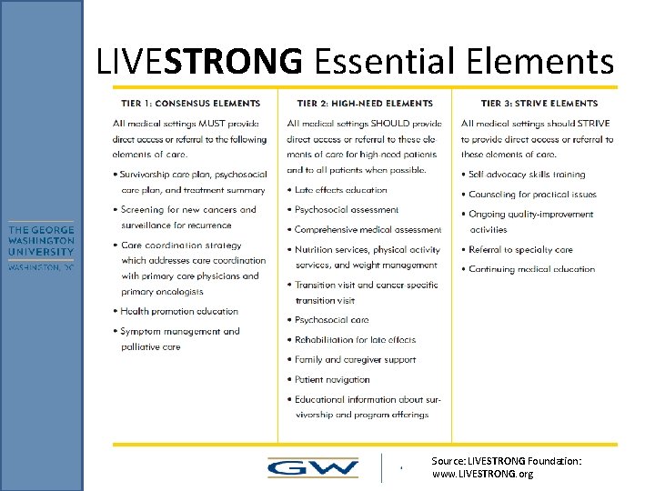 LIVESTRONG Essential Elements Source: LIVESTRONG Foundation: www. LIVESTRONG. org 