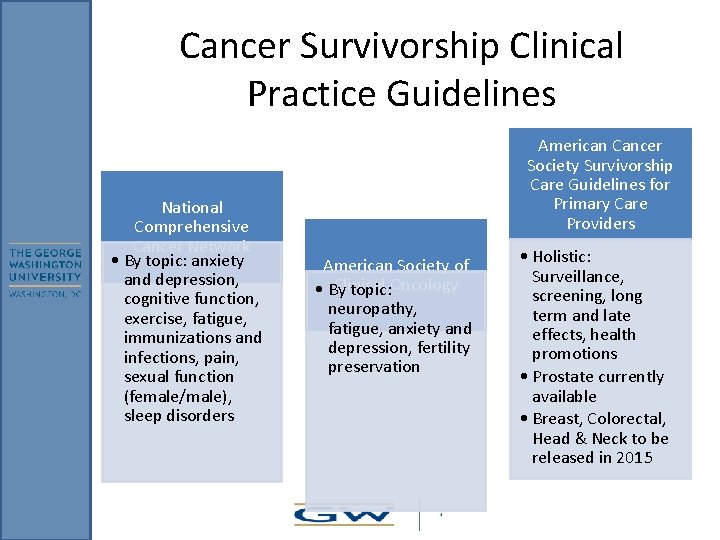 Cancer Survivorship Clinical Practice Guidelines National Comprehensive Cancer Network • By topic: anxiety and