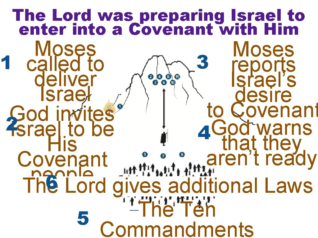 The Lord was preparing Israel to enter into a Covenant with Him Moses 3 The Lord was preparing Israel to enter into a Covenant with Him Moses 3