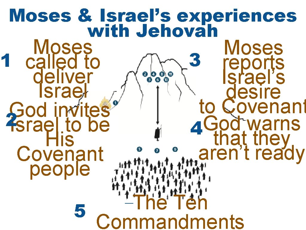 Moses & Israel’s experiences with Jehovah Moses 11 called to Ex deliver 3: 1 Moses & Israel’s experiences with Jehovah Moses 11 called to Ex deliver 3: 1