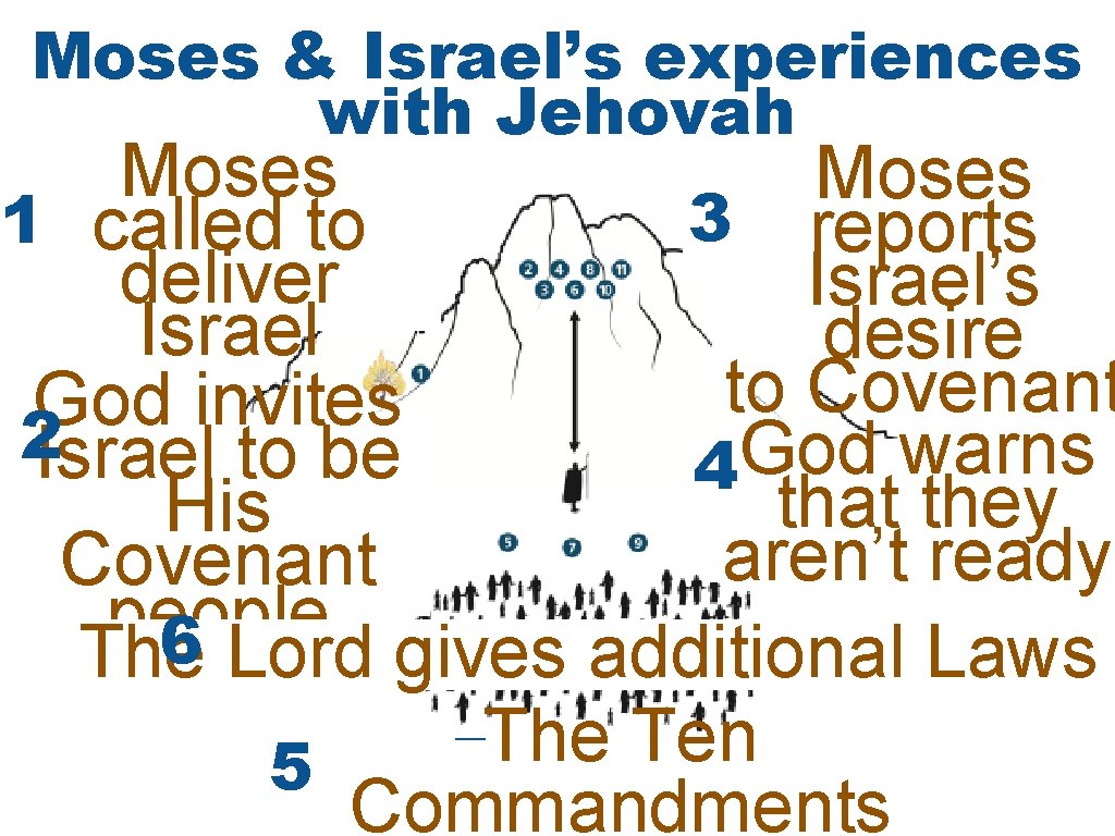 Moses & Israel’s experiences with Jehovah Moses 3 11 called to 3 reports Ex Moses & Israel’s experiences with Jehovah Moses 3 11 called to 3 reports Ex
