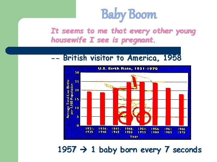 Baby Boom It seems to me that every other young housewife I see is Baby Boom It seems to me that every other young housewife I see is
