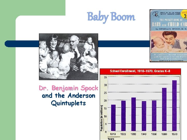 Baby Boom Dr. Benjamin Spock and the Anderson Quintuplets Baby Boom Dr. Benjamin Spock and the Anderson Quintuplets