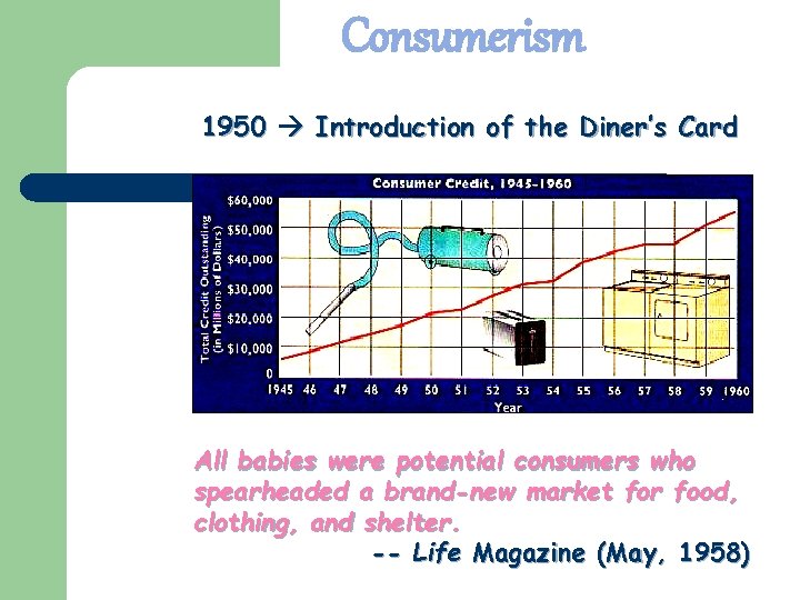 Consumerism 1950 Introduction of the Diner’s Card All babies were potential consumers who spearheaded Consumerism 1950 Introduction of the Diner’s Card All babies were potential consumers who spearheaded