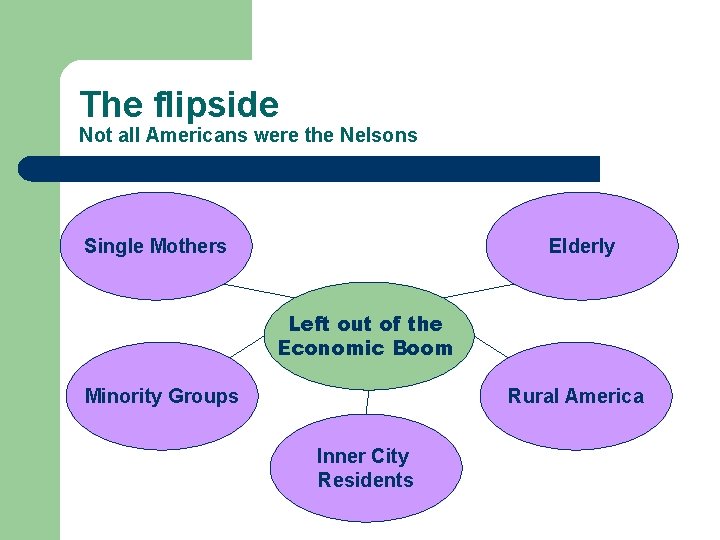 The flipside Not all Americans were the Nelsons Single Mothers Elderly Left out of The flipside Not all Americans were the Nelsons Single Mothers Elderly Left out of