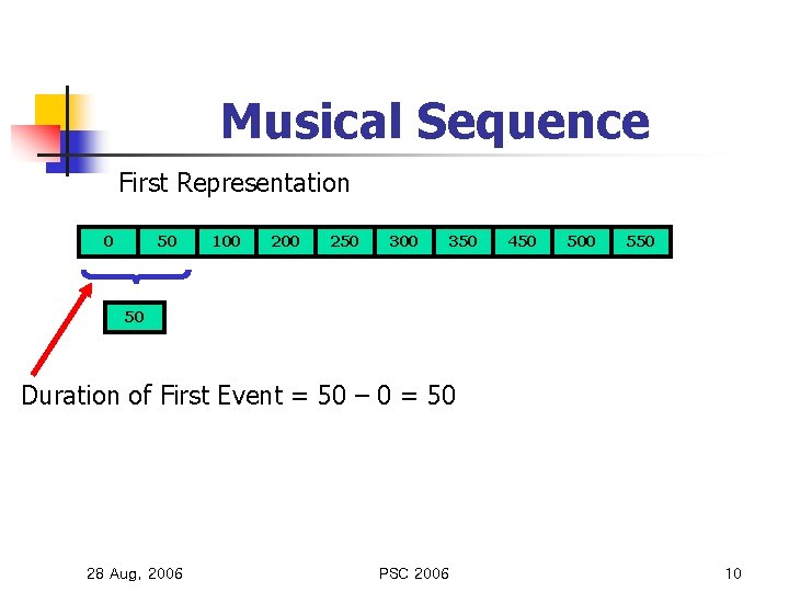 Musical Sequence First Representation 0 50 100 250 300 350 450 500 550 50