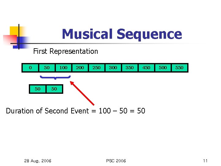 Musical Sequence First Representation 0 50 50 100 250 300 350 450 500 550