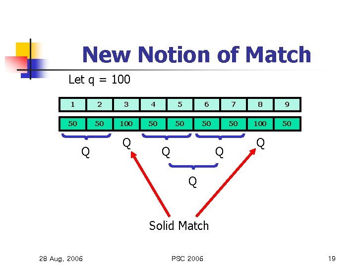 New Notion of Match Let q = 100 1 2 3 4 5 6