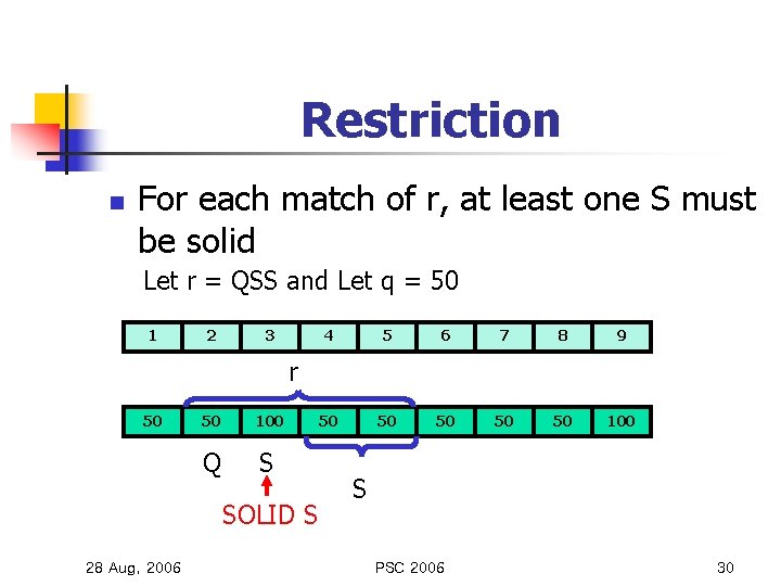 Restriction n For each match of r, at least one S must be solid