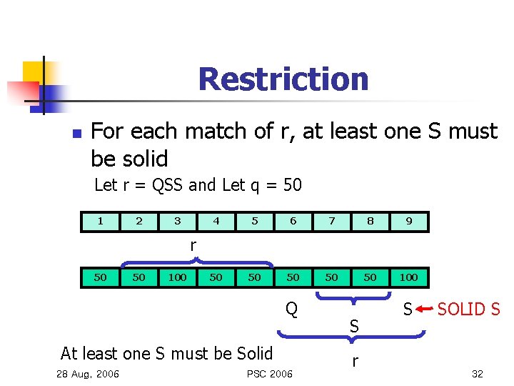 Restriction n For each match of r, at least one S must be solid