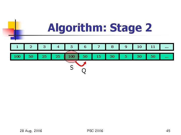 Algorithm: Stage 2 1 2 3 4 5 6 7 8 9 10 11