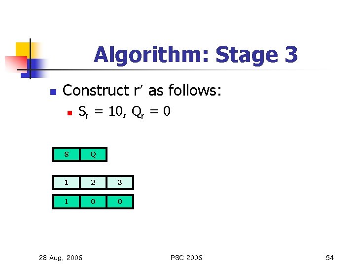 Algorithm: Stage 3 n Construct r as follows: n Sr = 10, Qr =