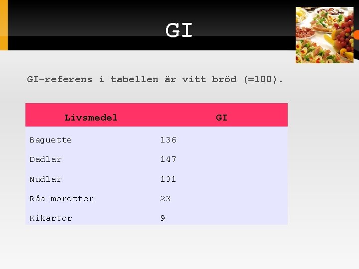 GI GI-referens i tabellen är vitt bröd (=100). Livsmedel GI Baguette 136 Dadlar 147