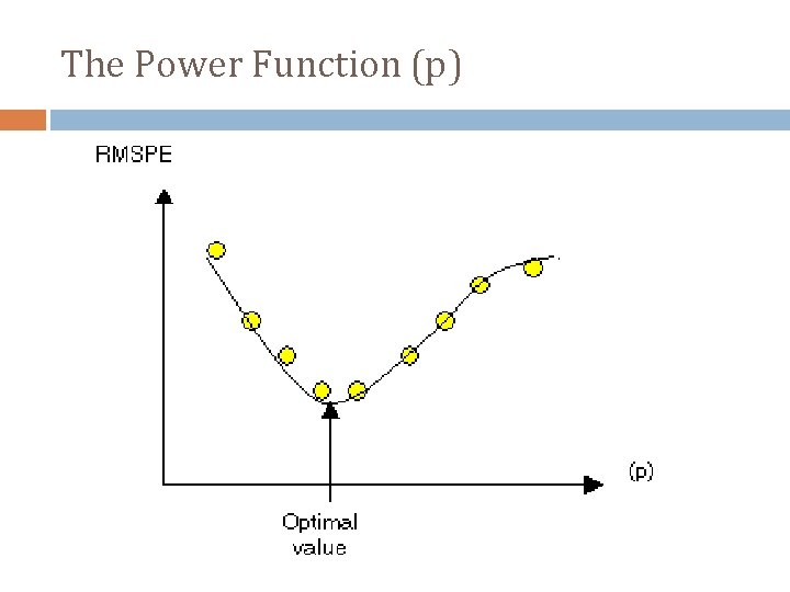The Power Function (p) 