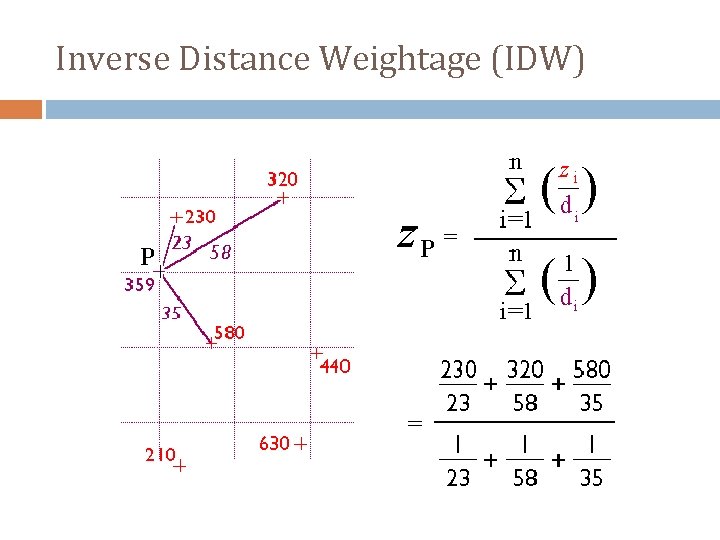 Inverse Distance Weightage (IDW) 