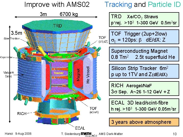 Improve with AMS 02 3 m 6700 kg 3. 5 m Tracking and Particle