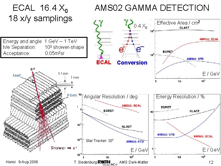 AMS 02 GAMMA DETECTION ECAL 16. 4 X 0 18 x/y samplings 0. 4