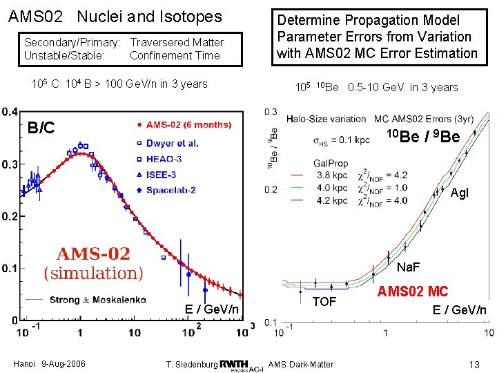 AMS 02 Nuclei and Isotopes Secondary/Primary: Traversered Matter Unstable/Stable: Confinement Time 105 C 104