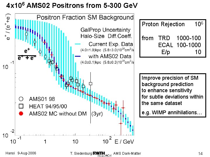 4 x 106 AMS 02 Positrons from 5 -300 Ge. V Proton Rejection 106